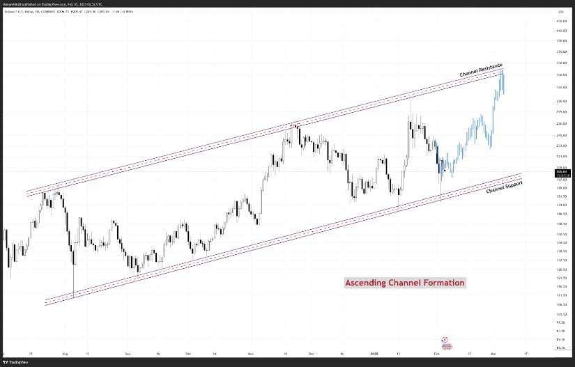 Solana Price Chart