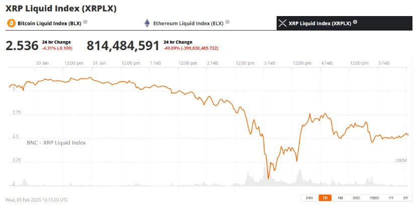 XRP Liquid Index