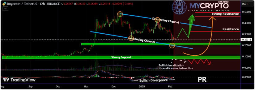 Dogecoin technical analysis