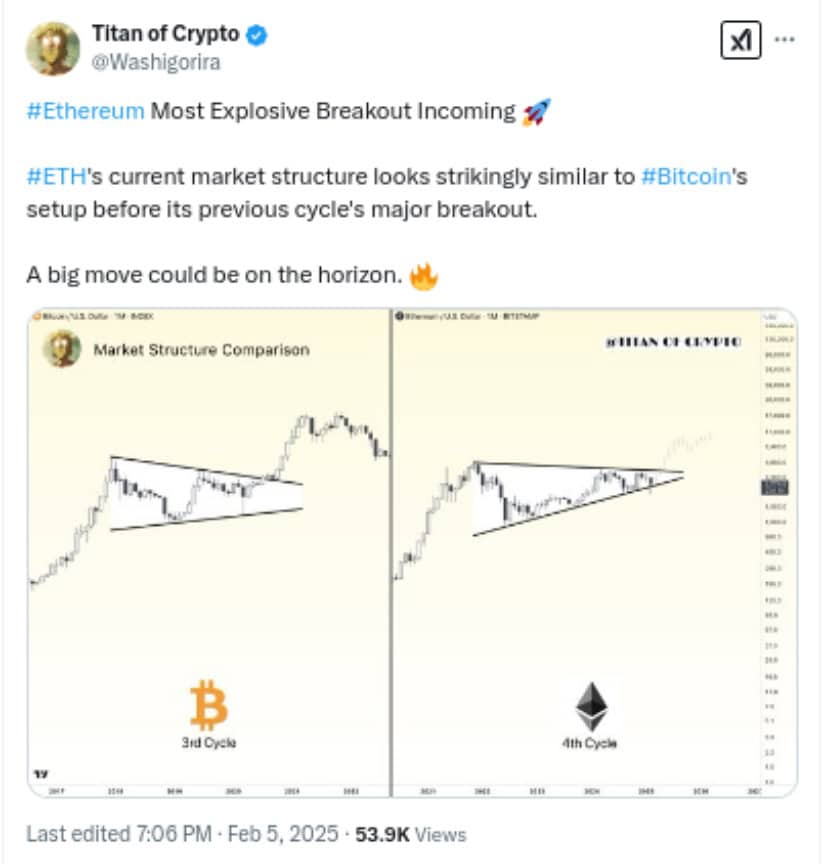 Titan of Crypto