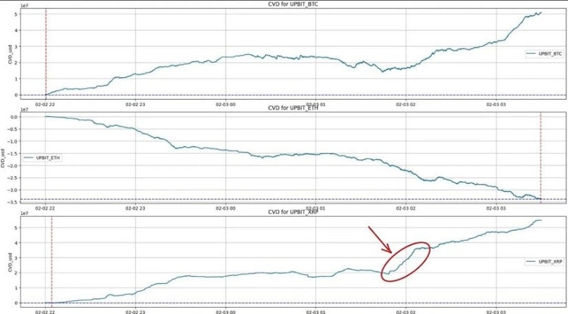 XRP Cumulative Volume Delta