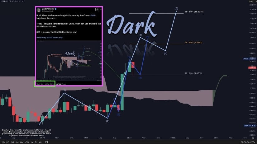 Ripple’s Primary Cycle Waves