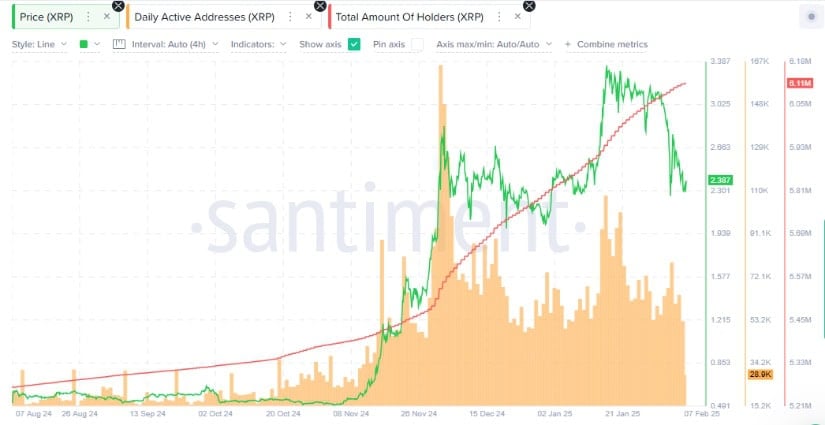 XRP traders incurred around $124.92 million in losses on February 5