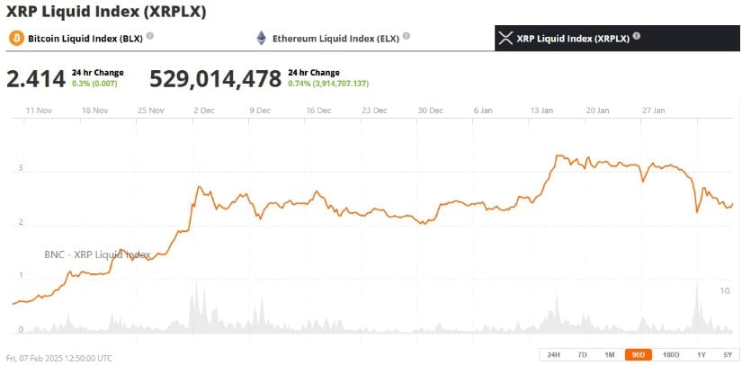 XRP Liquid Index