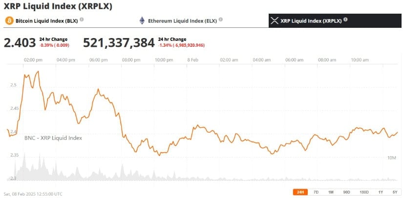 XRP Fails to Rally