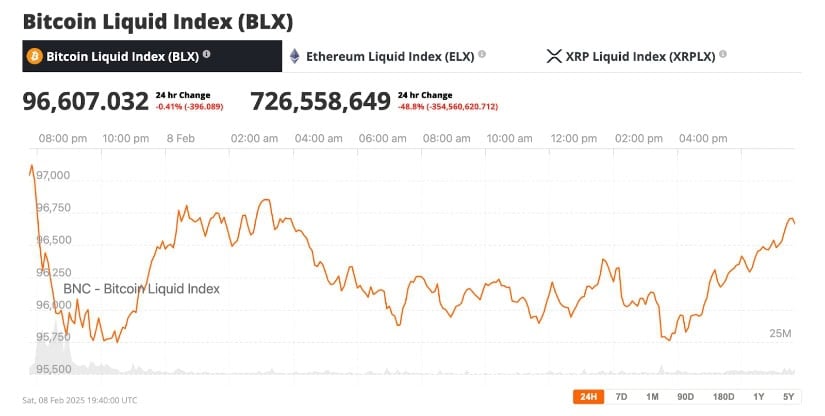 Bitcoin liquid index