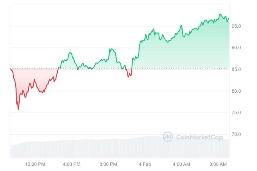 Quant 