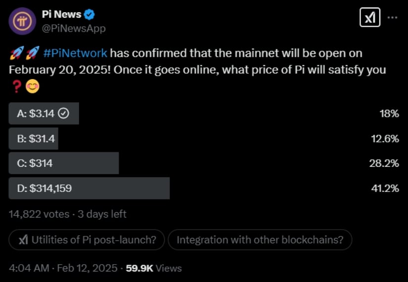 Pi price predictions on February 20 launch