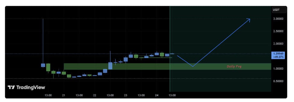 Pi network news and price prediction 2025