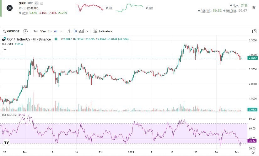 XRP 