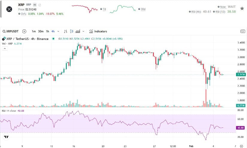 XRP