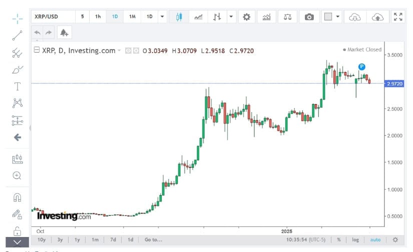 XRP