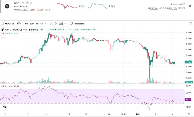 XRP