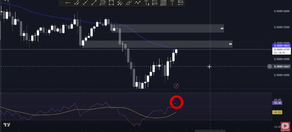 SHIB relative resistance index