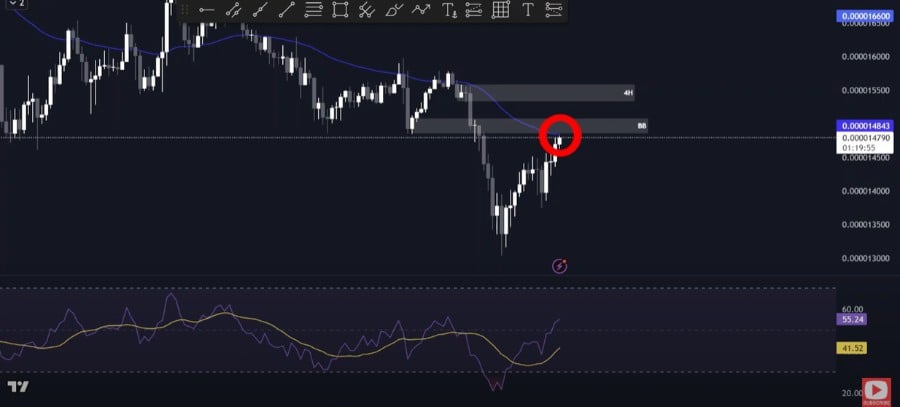 SHIB touching 50 EMA