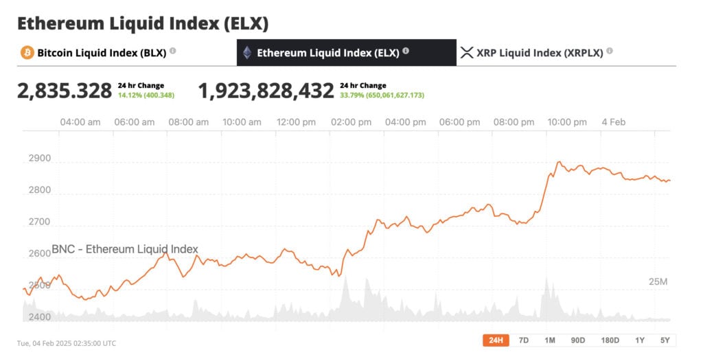 Eth price news