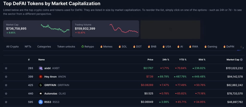 DeFi tokens 2025