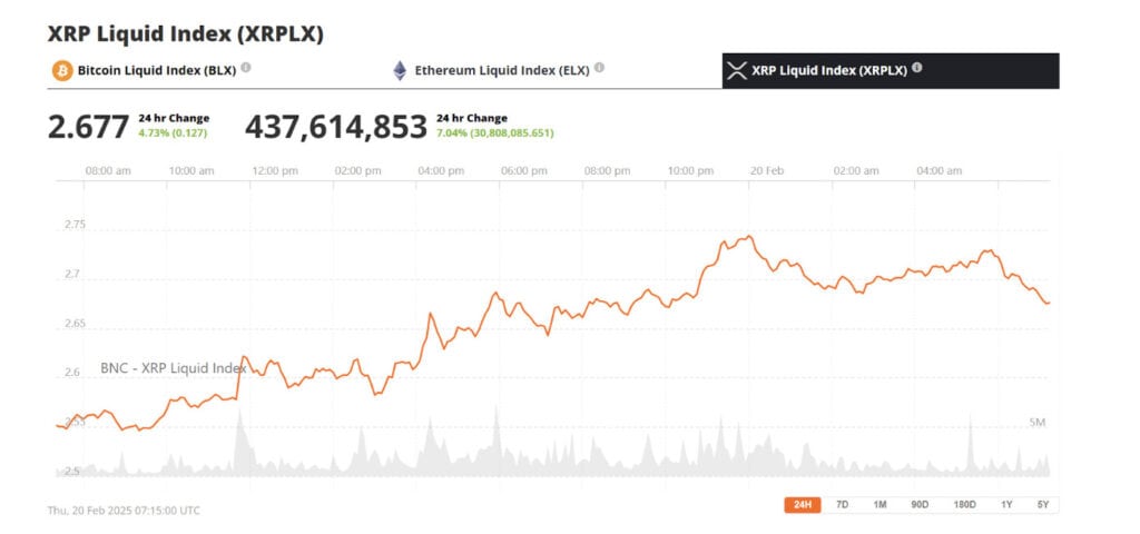 xrp price