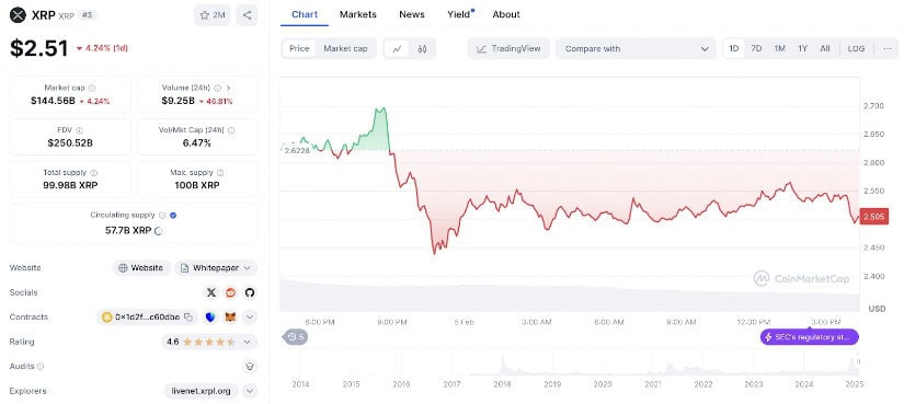 XRP