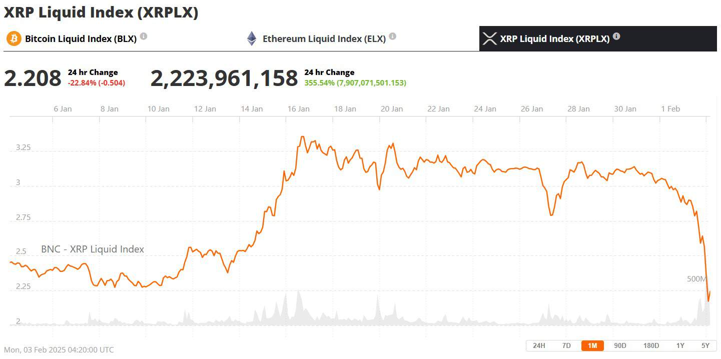 XRP Price 3 February