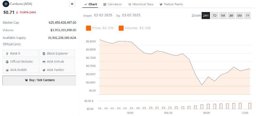 Cardano