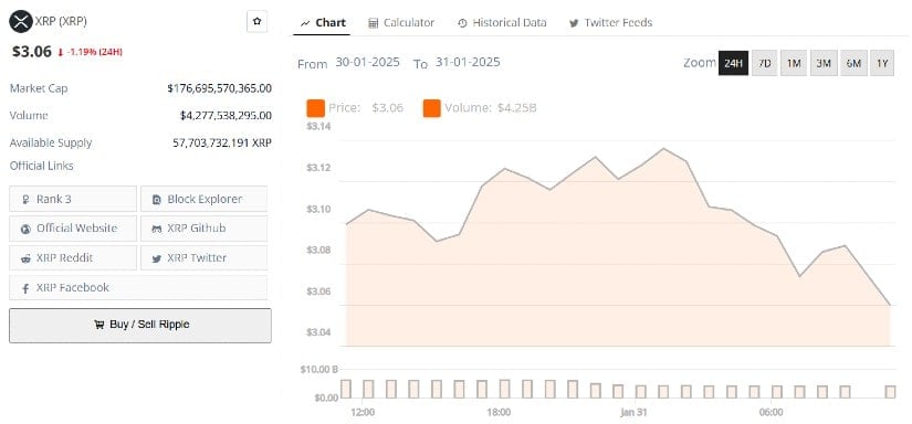 XRP