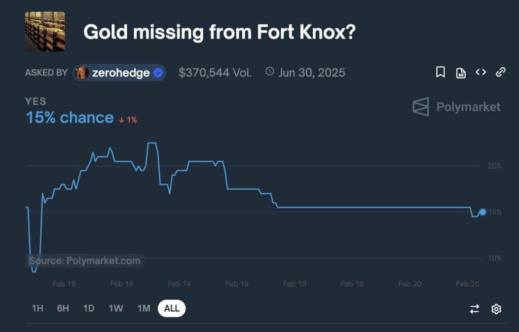 where is america's missing gold?