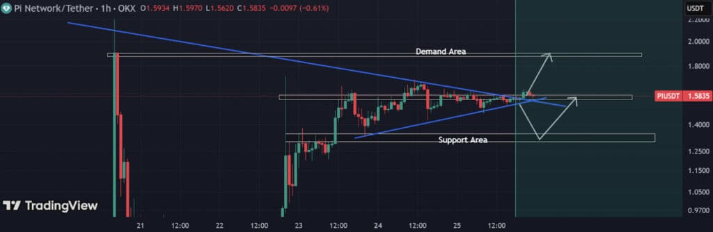 pi network price prediction 2025