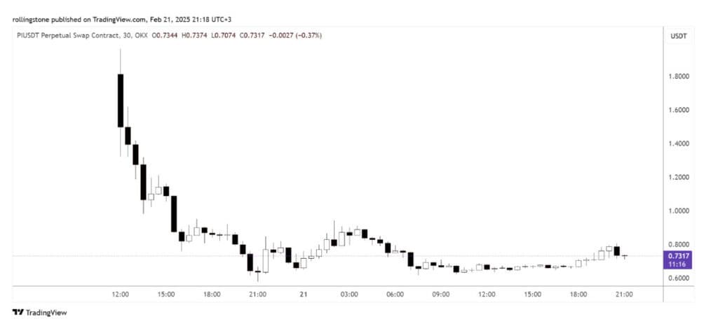 Pi Network price prediction 2025