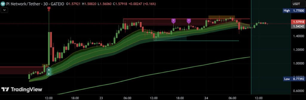 Pi network news and price prediction 2025