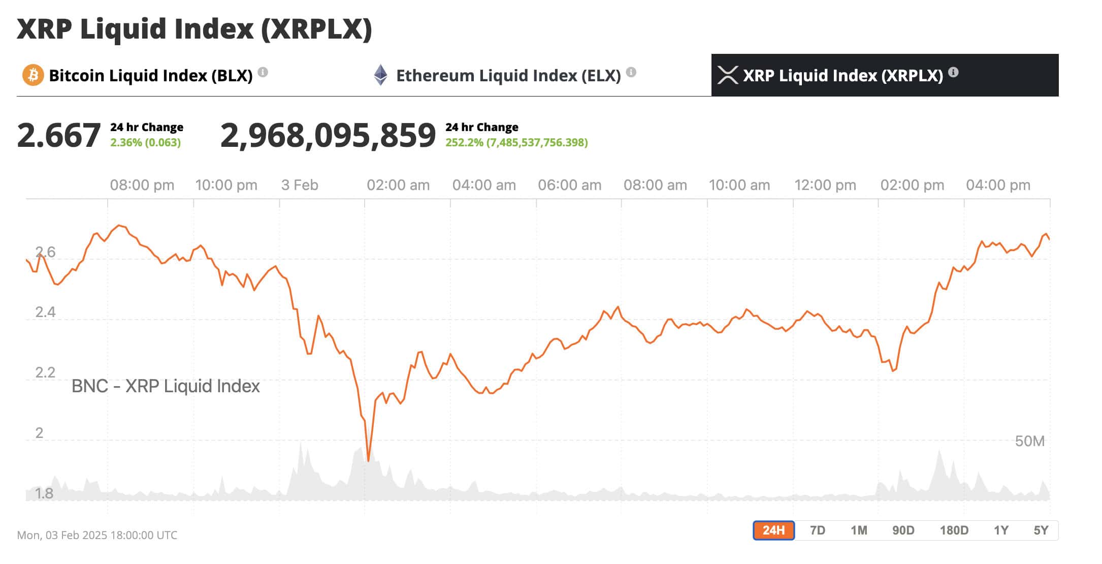 XRP Price Chart