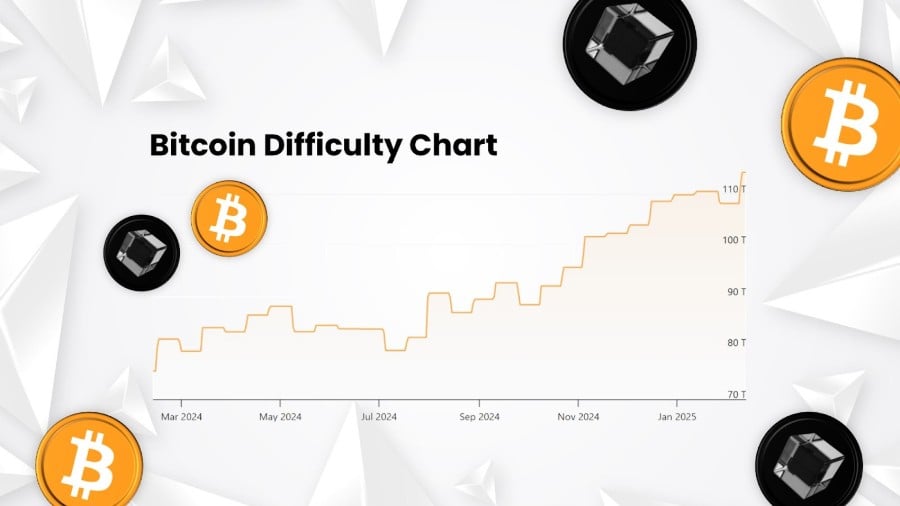 Bitcoin Difficulty Chart - Blockdag