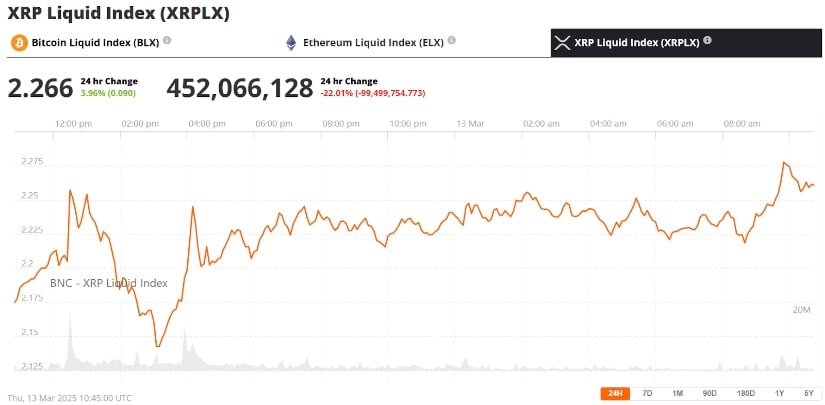 XRP 