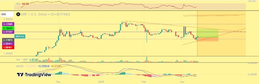 Crypto chart madness!