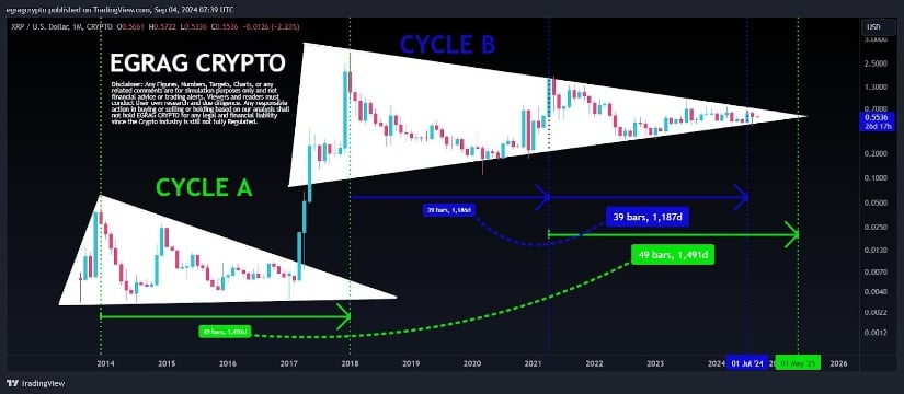 Crypto carnival predictions.