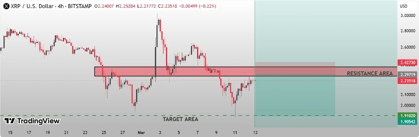 A bearish visual metaphor.