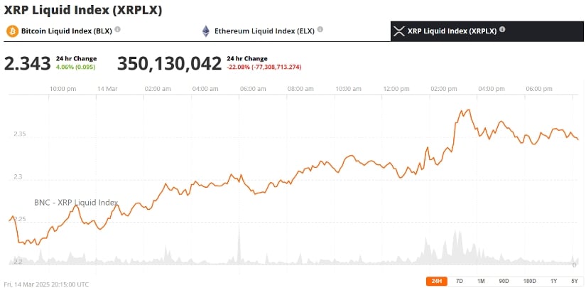 XRP