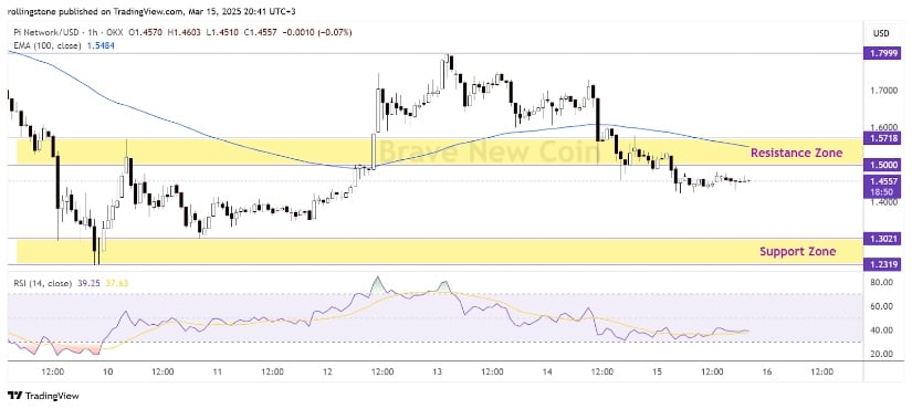 TradingView
