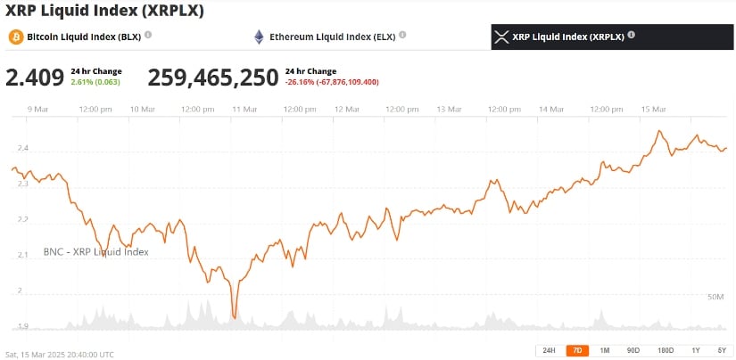 XRP 