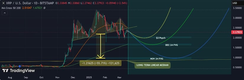 XRP Chart