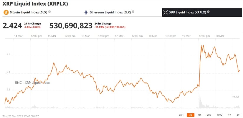 XRP Surges in Market Rankings