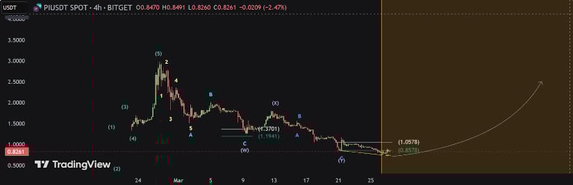 Can Pi Coin Reach $4 by May?