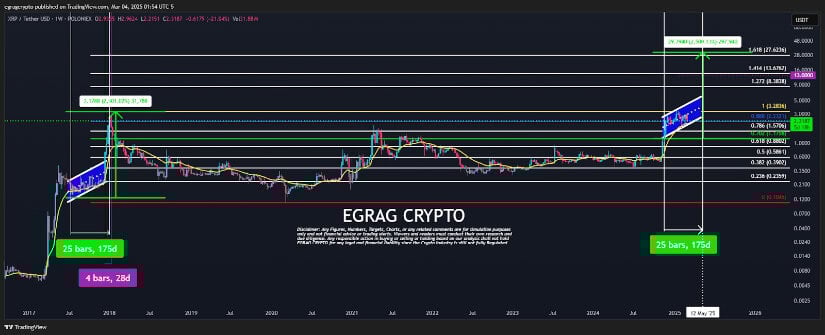EGRAG CRYPTO