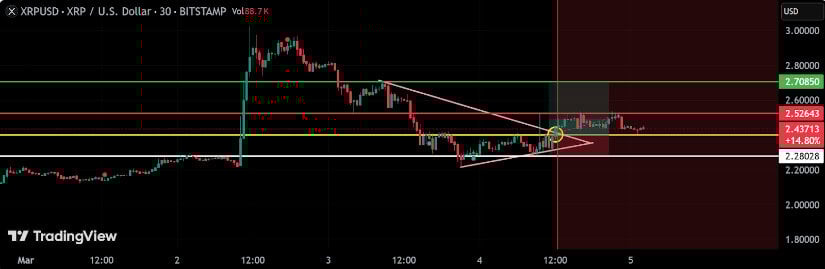  ProfittoPath 