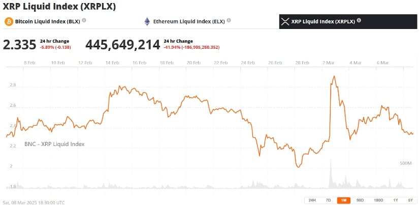 XRP Liquid Index