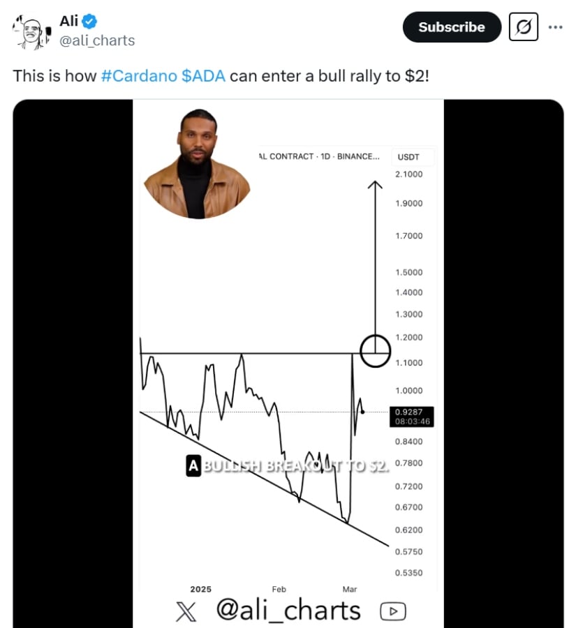 Crypto analyst Ali Martinez (@ali_charts) has outlined how Cardano (ADA) could ignite a bull rally toward the $2 mark