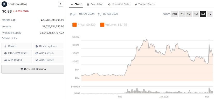 Cardano Price Prediction: ADA Eyes  Breakout as Analyst Reveals Stockpile Effect