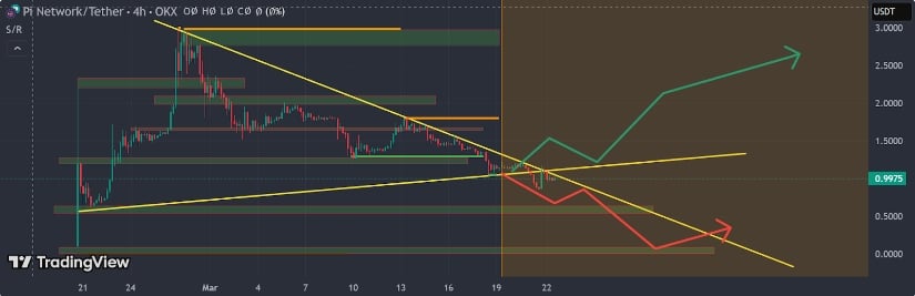 Pi Coin Price Volatility and Market Trends