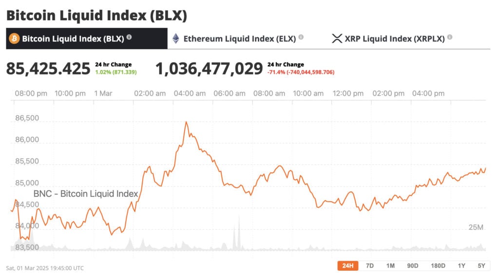 bitcoin jumped on the white house summit news