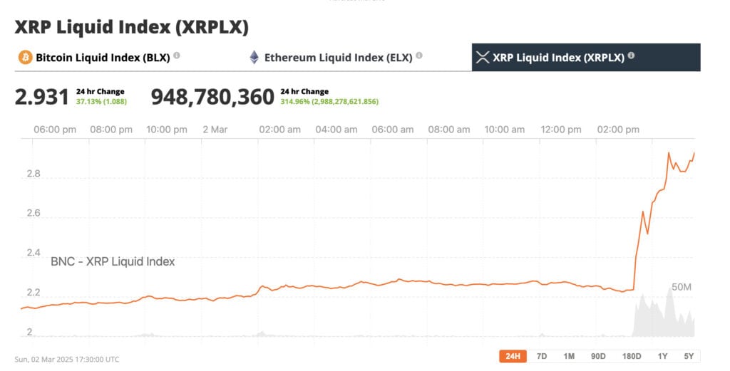 American crypto reserve